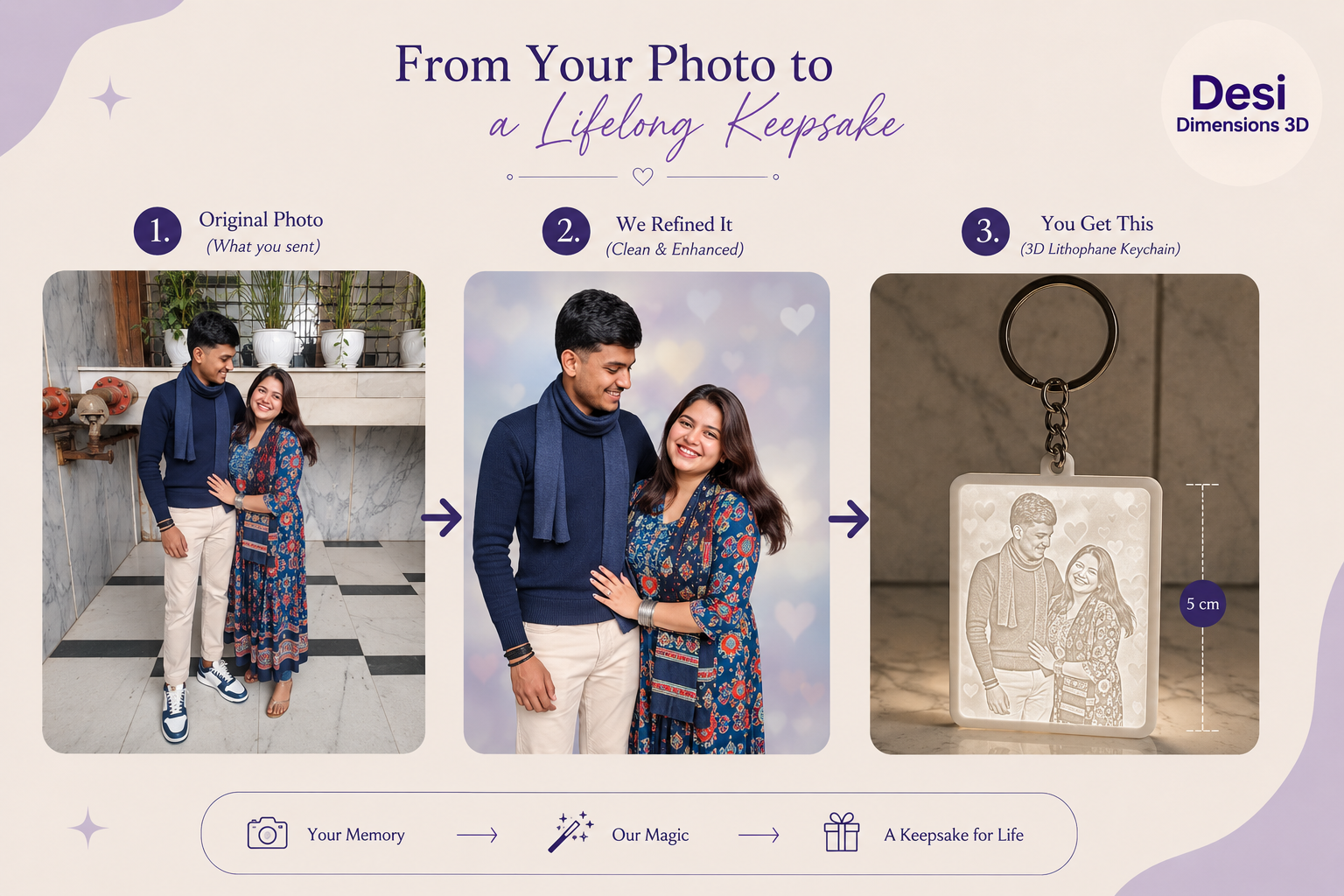 Personalised Photo Lithophane Keychain Set of 2